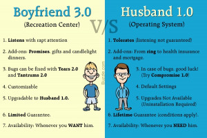 Boyfriend vs. Husband