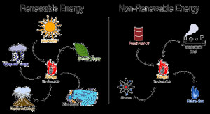 Non-Renewable Resources: resources that are consumed much faster than ...