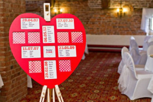 Using significant dates in the relationship as table numbers - unique ...