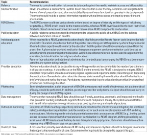 Points Assessment Guidelines