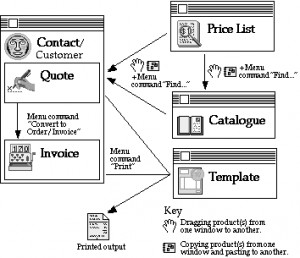 Process Flow Chart Subprocess