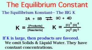 Equilibrium constant Picture Slideshow