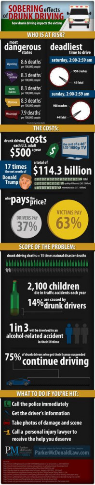 Drunk Driving [Infographic] - USA | #Infographic #Drinking | drinking ...