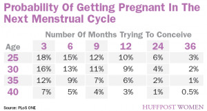 Quotes About Getting Pregnant http://www.huffingtonpost.com/2012/10/08 ...