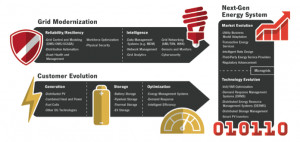 Join San Diego June Hear...