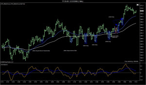 Day trading the emini russell
