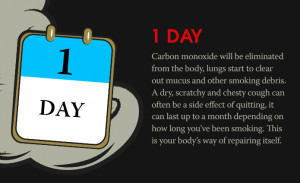 QUITTING SMOKING TIMELINE