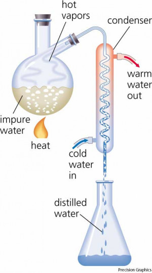 ... produced as the mixture is heated petroleum distillation a distillate