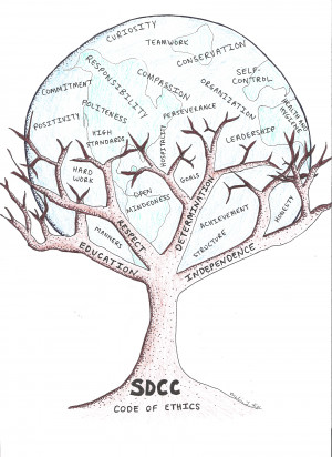code of ethics tree