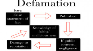 Redress Definition Lies and more redress