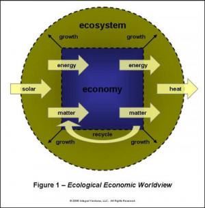 ecological_economic_worldview_1.jpg