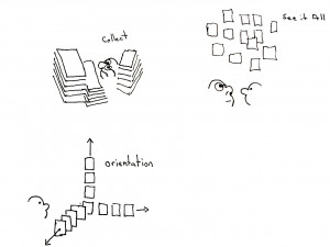 Strategic Planning Data Analysis