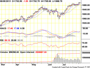futures quotes – 500 e mini daily commodity futures price chart sept ...