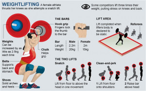 Olympics weightlifting guide