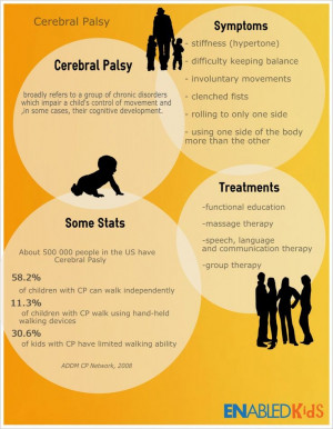 Cerebral Palsy - Symptoms, Treatments, Statistics