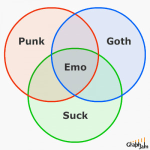 funny-graphs-emo-at-the-intersectio.gif#emo%20goth%20funny%20400x400