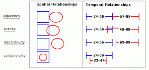 See also: Peter K. Bol Intro to the Hartwell GIS (WORD format)