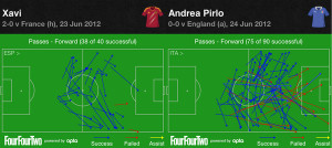 Xavi vs Andrea Pirlo – forward passes