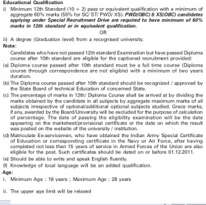 Post Office Clerk Resume