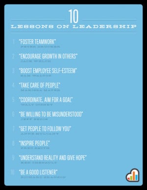 Infographic: 10 Leadership Lessons from Famous People