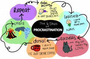 Procrastination – Alfonso Syquia