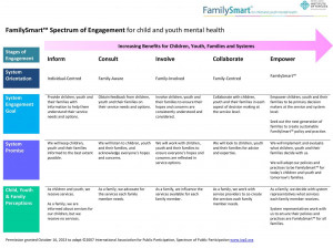 ... : FamilySmart Spectrum of Engagement for Child & Youth Mental Health