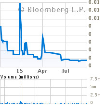 County Line Energy Corp Cylc Otc Stock Quote Pany Pro