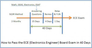 PASS the PRC ECE (Electronics Engineer) Exam in 40 days - Study Guide ...