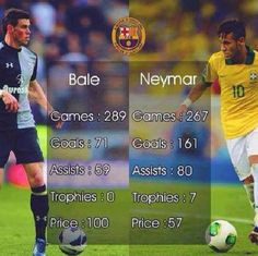 Neymar Soccer Quotes