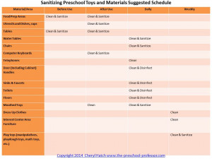 Sanitizing Preschool Toys on a Schedule