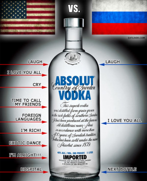Drinking vodka: USA vs. Russia