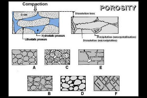 porosity and permeability