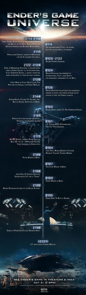 New Ender’s Game Timeline Will Catch You Up Before the Movie