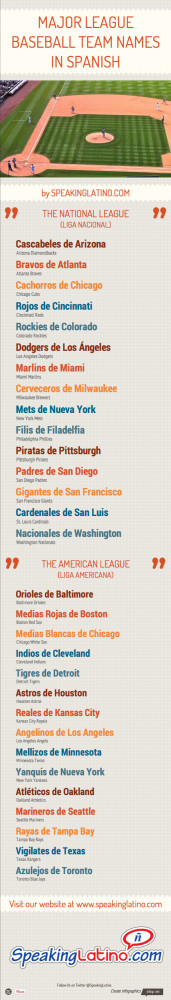 ... in-Spanish-Major-League-Baseball-Team-Names-in-Spanish-Infographic.png