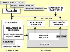 de citas literales o no literales de la obra o de otros autores