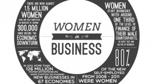 Women in Business: The Infographic