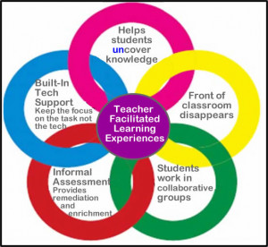 Digital Differentiation Tools for Teachers