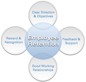 simple ways to drive up retention of your top performers.