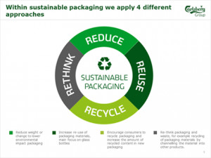 Carlsberg joins forces with suppliers to eliminate waste by developing ...