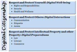 Welcome to the Digital Citizenship WIKI