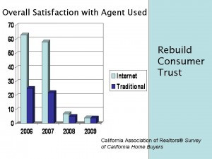 Real Estate Agent Client Satisfaction Ratings