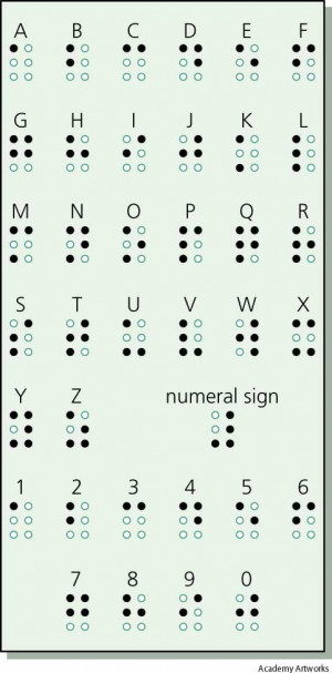 Braille | Easy to understand definition of braille by Your Dictionary