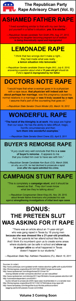 GOP Rape Advisory Chart: Volume 2