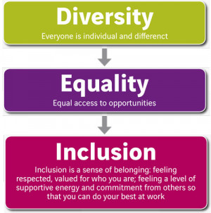 Toyota Diversity And Inclusion