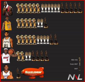 Thread: Kevin Durant wins best male athlete at Nickelodeon Kids Choice ...