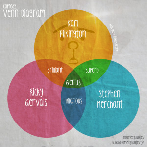 This entry was posted in News and tagged Venn Diagram . Bookmark the ...