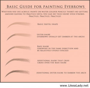 Basic guide for painting eyebrows