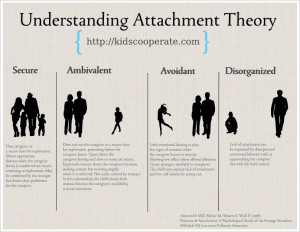 Understanding attachment theory, Autism Spectrum Disorder