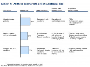 Geisinger Short Term Health Insurance