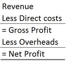 50 % gross profit margin $ 100 gross profit margin